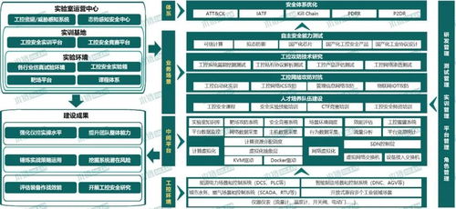 木鏈科技 入選工信部試點示范名單，夯實工業互聯網安全防線